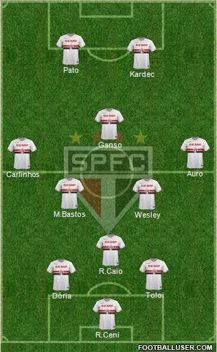 São Paulo FC Formation 2015