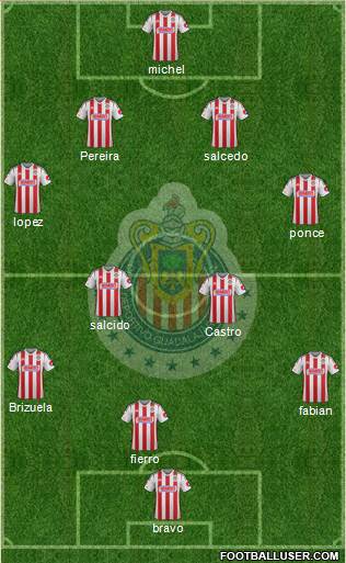 Club Guadalajara Formation 2015