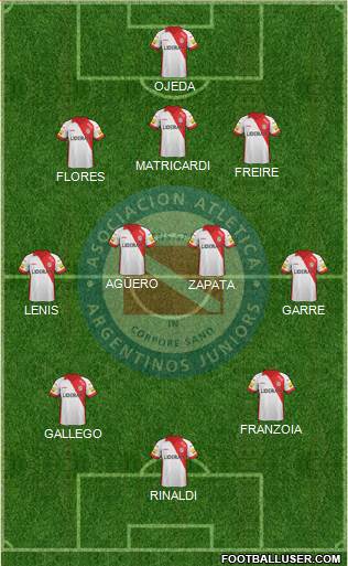 Argentinos Juniors Formation 2015