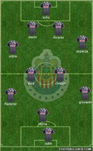 Club Guadalajara Formation 2015
