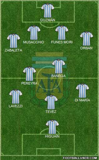 Argentina Formation 2015