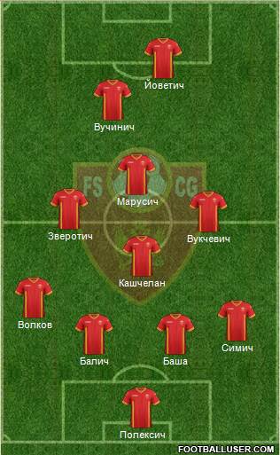 Montenegro Formation 2015
