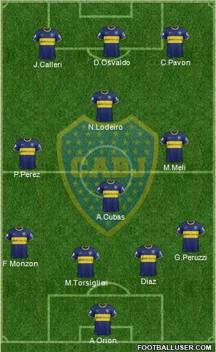 Boca Juniors Formation 2015