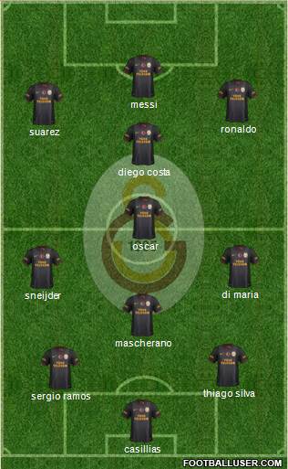 Galatasaray SK Formation 2015