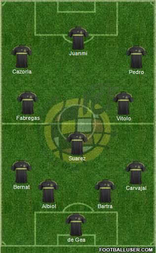 Spain Formation 2015