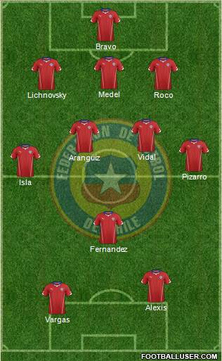 Chile Formation 2015