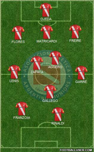 Argentinos Juniors Formation 2015