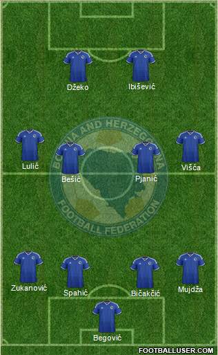 Bosnia and Herzegovina Formation 2015
