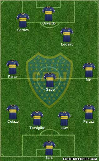 Boca Juniors Formation 2015