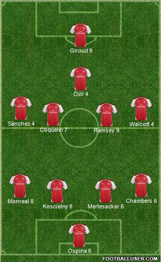 Arsenal Formation 2015