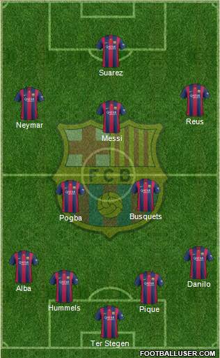 F.C. Barcelona Formation 2015