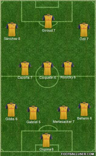 Arsenal Formation 2015