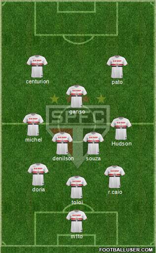 São Paulo FC Formation 2015