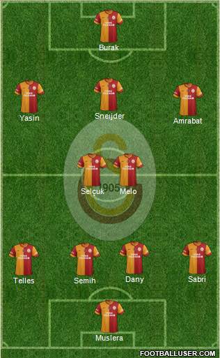 Galatasaray SK Formation 2015