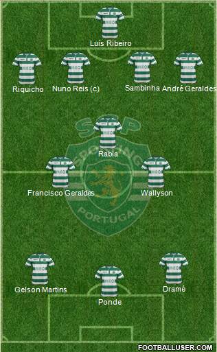 Sporting Clube de Portugal - SAD Formation 2015