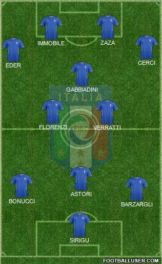Italy Formation 2015