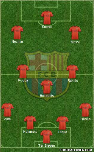 F.C. Barcelona Formation 2015
