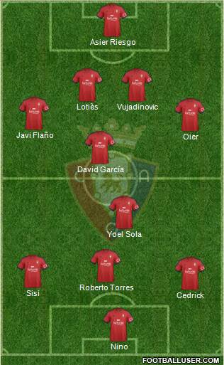 C. At. Osasuna Formation 2015
