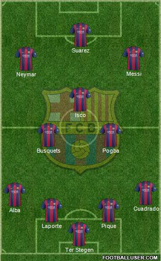 F.C. Barcelona Formation 2015