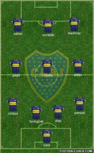 Boca Juniors Formation 2015