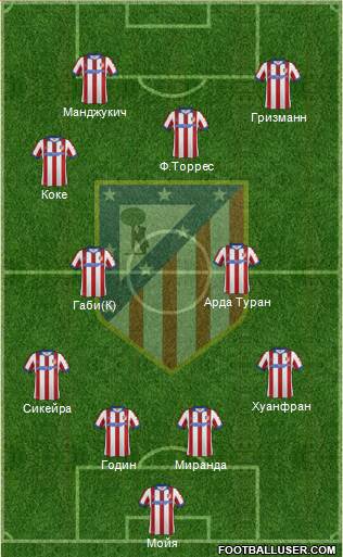 C. Atlético Madrid S.A.D. Formation 2015