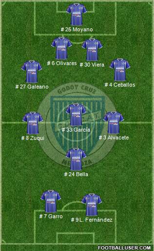 Godoy Cruz Antonio Tomba Formation 2015