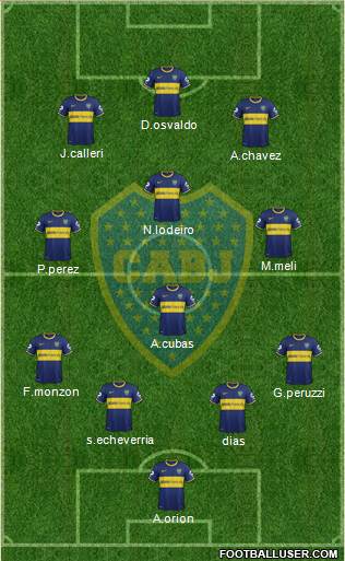 Boca Juniors Formation 2015