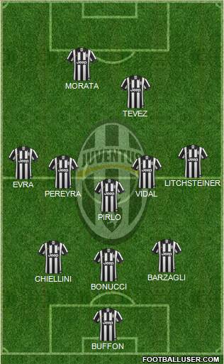 Juventus Formation 2015