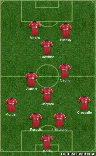 Toronto FC Formation 2015