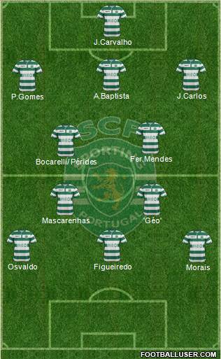 Sporting Clube de Portugal - SAD Formation 2015