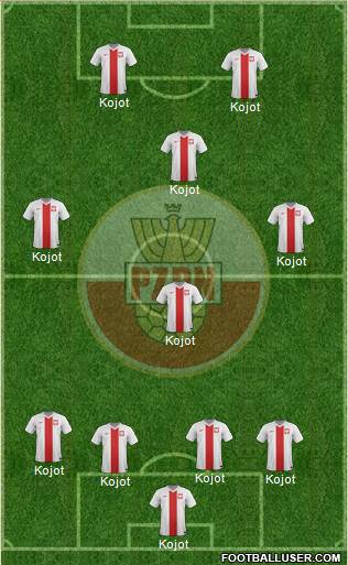 Poland Formation 2015