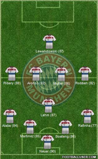 FC Bayern München Formation 2015