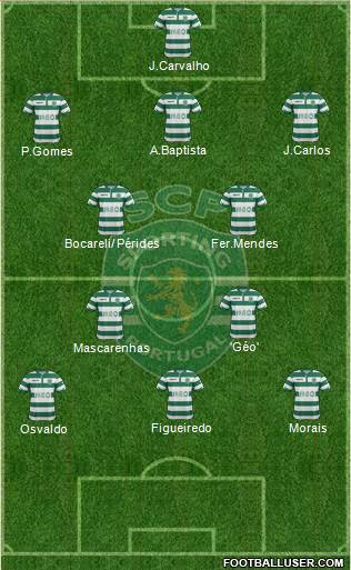 Sporting Clube de Portugal - SAD Formation 2015
