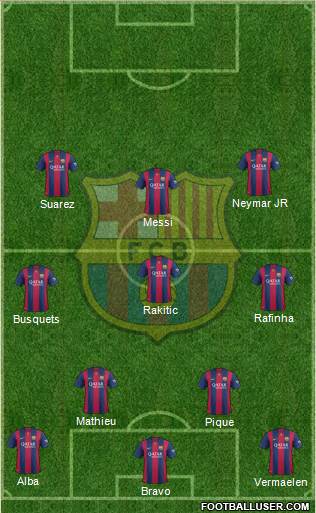 F.C. Barcelona Formation 2015