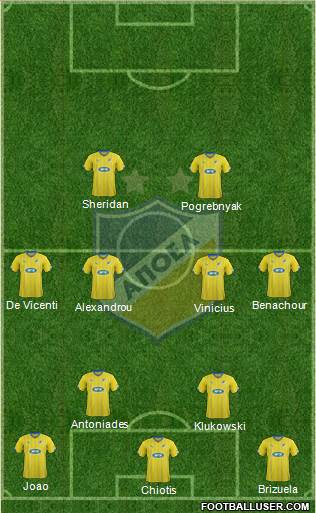 APOEL Nicosia Formation 2015
