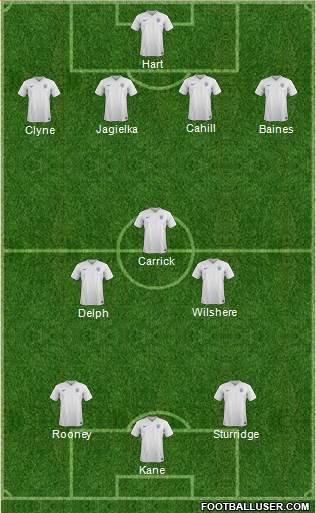 England Formation 2015