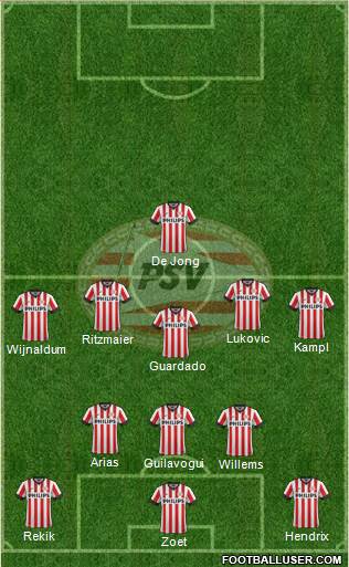 PSV Formation 2015
