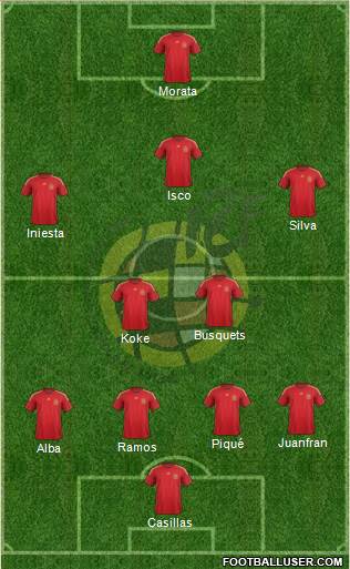 Spain Formation 2015