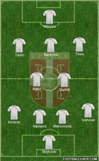 Serbia Formation 2015