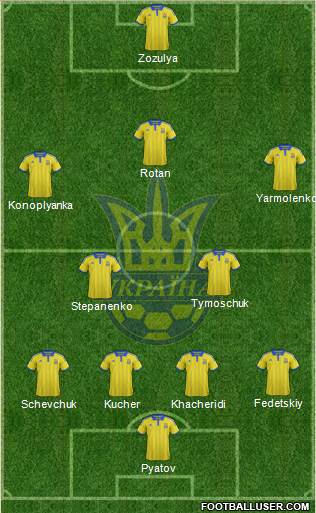 Ukraine Formation 2015