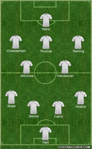 England Formation 2015