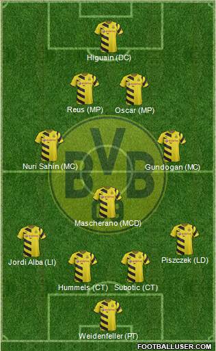 Borussia Dortmund Formation 2015