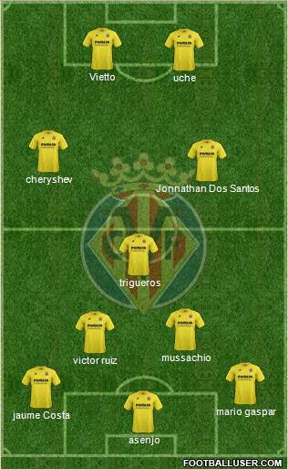 Villarreal C.F., S.A.D. Formation 2015
