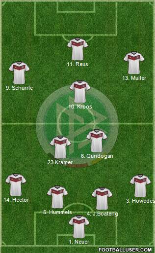 Germany Formation 2015