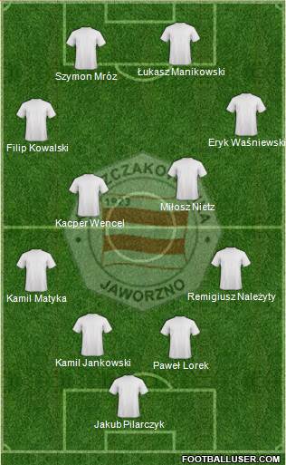 Szczakowianka Jaworzno Formation 2015