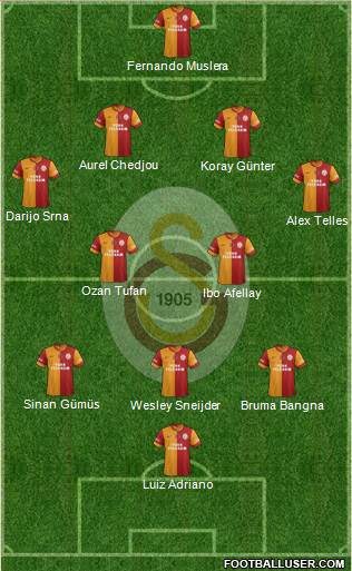 Galatasaray SK Formation 2015