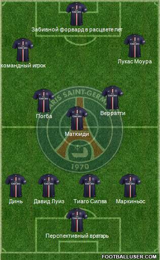 Paris Saint-Germain Formation 2015