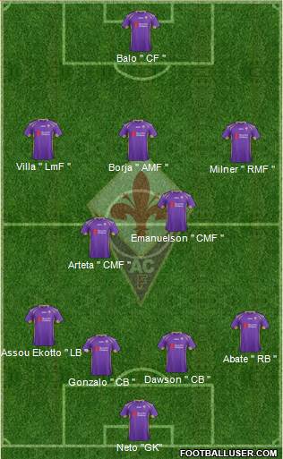Fiorentina Formation 2015