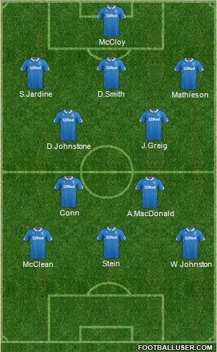 Rangers Formation 2015