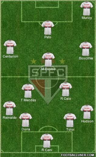 São Paulo FC Formation 2015